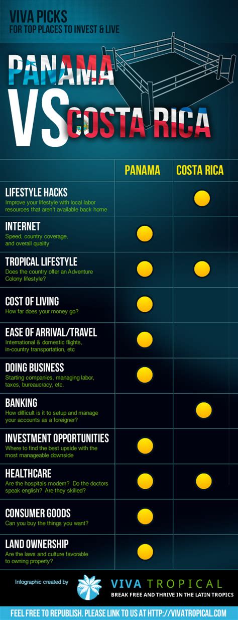cost of living panama vs costa rica